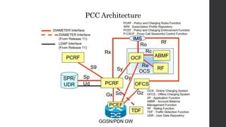 PCC Architecture
 