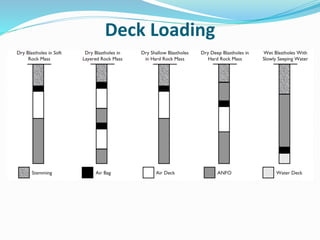 Deck Loading
 