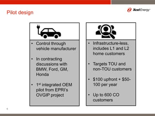 Pilot design
6
• Control through
vehicle manufacturer
• In contracting
discussions with
BMW, Ford, GM,
Honda
• 1st integra...