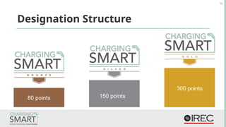 Designation Structure
10
80 points 150 points
300 points
 