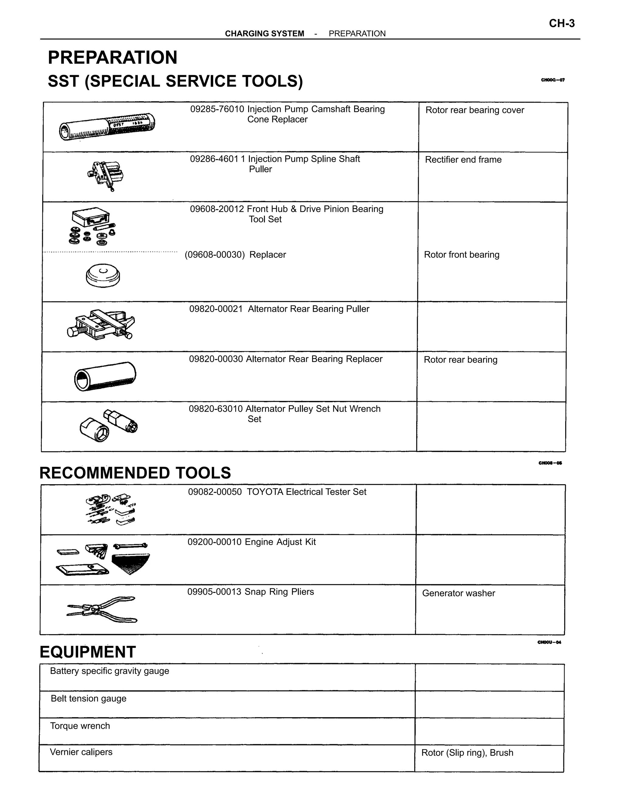 PREPARATION
SST (SPECIAL SERVICE TOOLS)
Rotor front bearing
09285-76010 Injection Pump Camshaft Bearing
Cone Replacer
(09608-00030) Replacer
09608-20012 Front Hub & Drive Pinion Bearing
Tool Set
09820-63010 Alternator Pulley Set Nut Wrench
Set
09286-4601 1 Injection Pump Spline Shaft
Puller
09820-00030 Alternator Rear Bearing Replacer
RECOMMENDED TOOLS
09820-00021 Alternator Rear Bearing Puller
09082-00050 TOYOTA Electrical Tester Set
Battery specific gravity gauge
09200-00010 Engine Adjust Kit
Belt tension gauge
09905-00013 Snap Ring Pliers
EQUIPMENT
Rotor rear bearing cover
Rotor (Slip ring), BrushVernier calipers
Torque wrench
Rectifier end frame
Rotor rear bearing
Generator washer
-CHARGING SYSTEM PREPARATION
CH-3
 