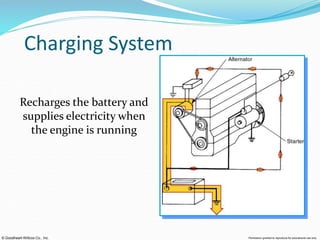 Charging System Diagram Drawing