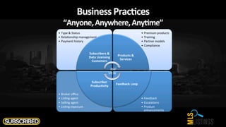 Business	
  PracIces	
  
“Anyone,	
  Anywhere,	
  AnyIme”	
  
•  Type	
  &	
  Status	
  
•  Rela$onship	
  management	
  
•  Payment	
  history	
  
Subscribers	
  &	
  
Data	
  Licensing	
  
Customers	
  
•  Premium	
  products	
  
•  Training	
  	
  
•  Partner	
  models	
  	
  
•  Compliance	
  
Products	
  &	
  
Services	
  
•  Feedback	
  
•  Escala$ons	
  
•  Product	
  
enhancements	
  
Feedback	
  Loop	
  
•  Broker	
  oﬃce	
  
•  Lis$ng	
  agent	
  
•  Selling	
  agent	
  
•  Lis$ng	
  exposure	
  
Subscriber	
  
ProducIvity	
  
	
  	
  	
  360°	
  
VIEW	
  
 