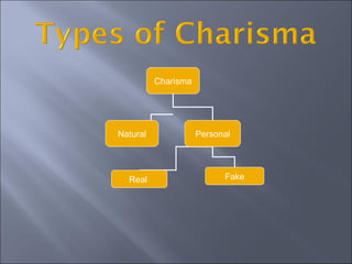 Charisma
Natural Personal
Real Fake