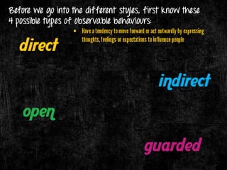 Charisma & Its Components