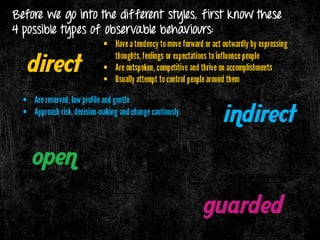 Charisma & Its Components