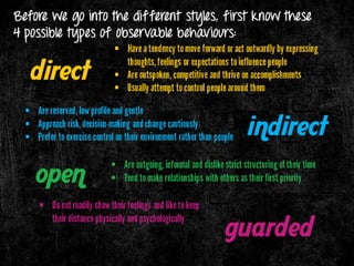 Charisma & Its Components