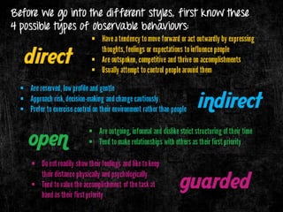 Charisma & Its Components