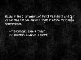 Charisma & Its Components