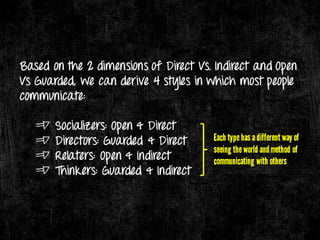 Charisma & Its Components