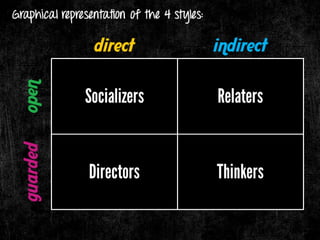 Charisma & Its Components