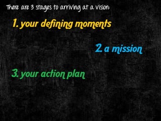 Charisma & Its Components