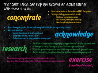 Charisma & Its Components