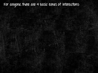 Charisma & Its Components