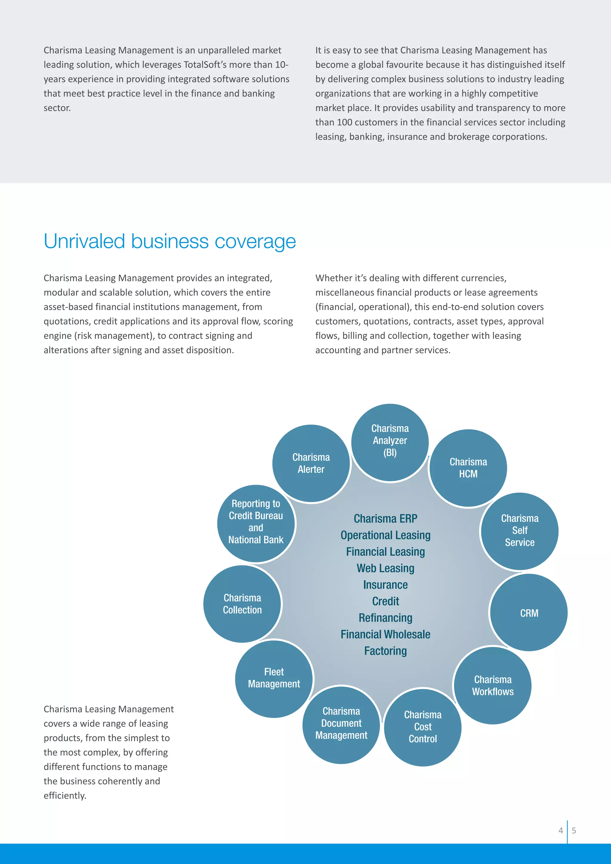 4 5
It is easy to see that Charisma Leasing Management has
become a global favourite because it has distinguished itself
by delivering complex business solutions to industry leading
organizations that are working in a highly competitive
market place. It provides usability and transparency to more
than 100 customers in the financial services sector including
leasing, banking, insurance and brokerage corporations.
Charisma Leasing Management provides an integrated,
modular and scalable solution, which covers the entire
asset-based financial institutions management, from
quotations, credit applications and its approval flow, scoring
engine (risk management), to contract signing and
alterations after signing and asset disposition.
Unrivaled business coverage
Charisma Leasing Management is an unparalleled market
leading solution, which leverages TotalSoft’s more than 10-
years experience in providing integrated software solutions
that meet best practice level in the finance and banking
sector.
Charisma ERP
Operational Leasing
Financial Leasing
Web Leasing
Insurance
Credit
Refinancing
Financial Wholesale
Factoring
Charisma
Analyzer
(BI)Charisma
Alerter
Reporting to
Credit Bureau
and
National Bank
Charisma
Collection
Fleet
Management
Charisma
Document
Management
Charisma
Cost
Control
Charisma
Workflows
CRM
Charisma
Self
Service
Charisma
HCM
Charisma Leasing Management
covers a wide range of leasing
products, from the simplest to
the most complex, by offering
different functions to manage
the business coherently and
efficiently.
Whether it’s dealing with different currencies,
miscellaneous financial products or lease agreements
(financial, operational), this end-to-end solution covers
customers, quotations, contracts, asset types, approval
flows, billing and collection, together with leasing
accounting and partner services.
 