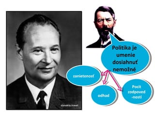 Politika je  umenie dosiahnuť nemožné  zanietenosť odhad Pocit zodpoved-nosti 