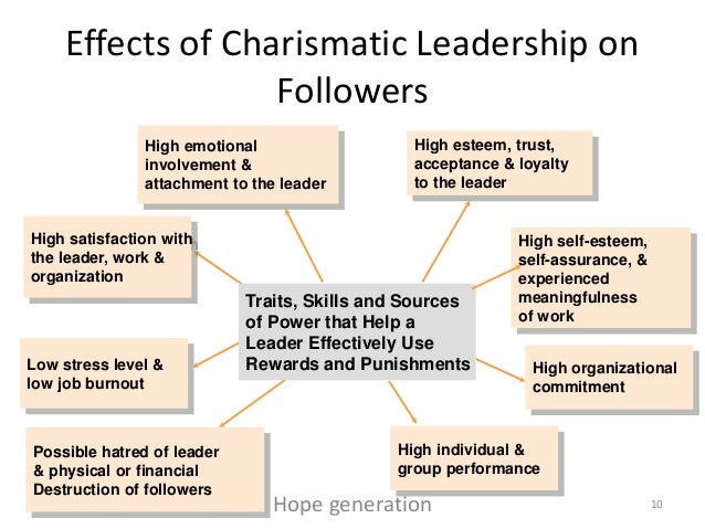 The 5 Characteristics That Make a Charismatic Leader