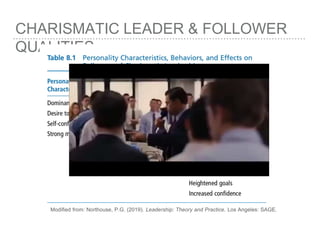 CHARISMATIC LEADER & FOLLOWER
QUALITIES
Modified from: Northouse, P.G. (2019). Leadership: Theory and Practice. Los Angeles: SAGE.
 