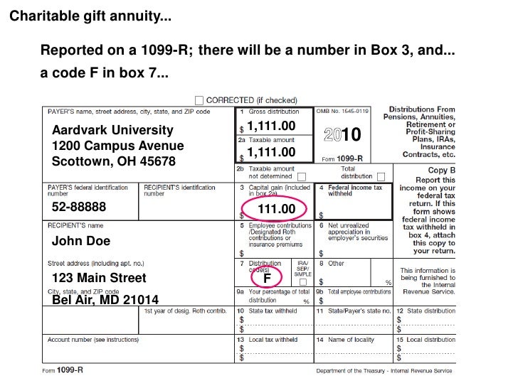 Charitable gift annuity