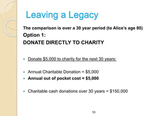 Charitable giving and estate planning | PPTX