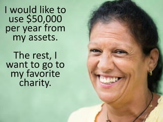 I would like to
use $50,000
per year from
my assets.
The rest, I
want to go to
my favorite
charity.
 