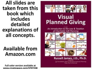 Donor CRT Charity
Initial
Transfer
Anything Left
at Death
Payments
During Life
Charitable
Remainder Trusts
1. Introduction
Professor Russell James
Texas Tech University
 
