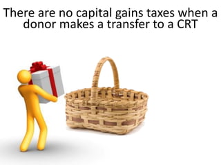 Donor CRT Charity
Initial
Transfer
Anything Left
at Death
Payments
During Life
 
