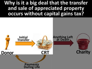 There are no capital gains taxes when a
donor makes a transfer to a CRT
 