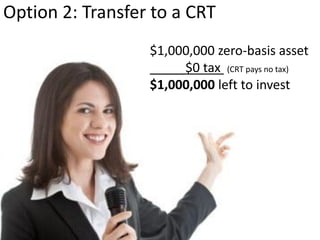 Option 1: Or with certain assets
$1,000,000 zero-basis art
$408,706 tax (40.87% Calif. + Fed.)
$591,294 left to invest
 