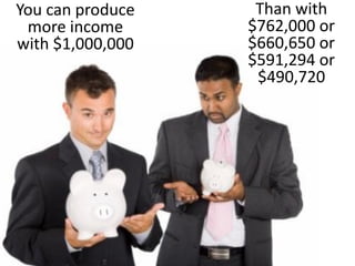 Option 1: Or certain holding periods
$1,000,000 zero-basis short-
term capital gain
$509,280 tax (50.928% Cal. + Fed.)
$490,720 left to invest
Note that gifts of
short-term capital
gain are deductible
only at basis
 