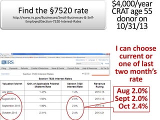 Charitable
deduction
is the
value of
what you
give less
the value
of what
you get
back (CRT
payments)
 