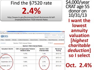 What is the
value of CRT
payments?
 