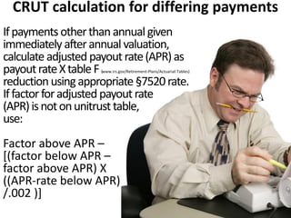 Find the §7520 rate
2.2%www.irs.gov/Businesses/Small-Businesses-&-Self-Employed/Section-
7520-Interest-Rates
Multiply annual payment by
annuity factor in IRS Pub. 1457
$4,000 X 18.6808www.irs.gov/Retirement-Plans/Actuarial-Tables
Value of annuity
$74,723
If annuity
pays more
than
annually, add
adjustment
factor from
Table K
$4,000/yearage55
donoron1/31/15
 