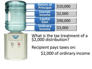 Donor CRT Charity
Initial
Transfer
Anything Left
at Death
Payments
During Life
Charitable
Remainder Trusts
4. Income Calculation
Professor Russell James
Texas Tech University
 