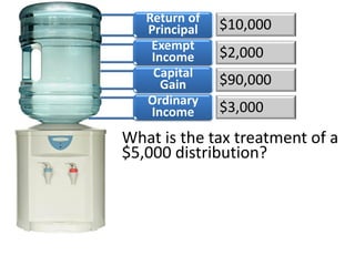 How are
distributions
from a CRT
taxed?
 