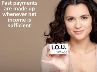 If CRT ordinary income
earnings are always higher
than distributions, no capital
gain tax will ever be paid.
Return of
Principal
Exempt
Income
Capital
Gain
Ordinary
Income
 