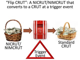 Donor CRT Charity
Initial
Transfer
Anything Left
at Death
Payments
During Life
Charitable
Remainder Trusts
5. Special Trust Types
Professor Russell James
Texas Tech University
 