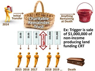 When would you want this limitation?
 