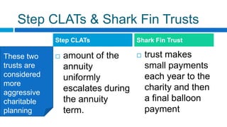 Step CLATs & Shark Fin Trusts
 amount of the
annuity
uniformly
escalates during
the annuity
term.
 trust makes
small payments
each year to the
charity and then
a final balloon
payment
Step CLATs Shark Fin Trust
These two
trusts are
considered
more
aggressive
charitable
planning
 