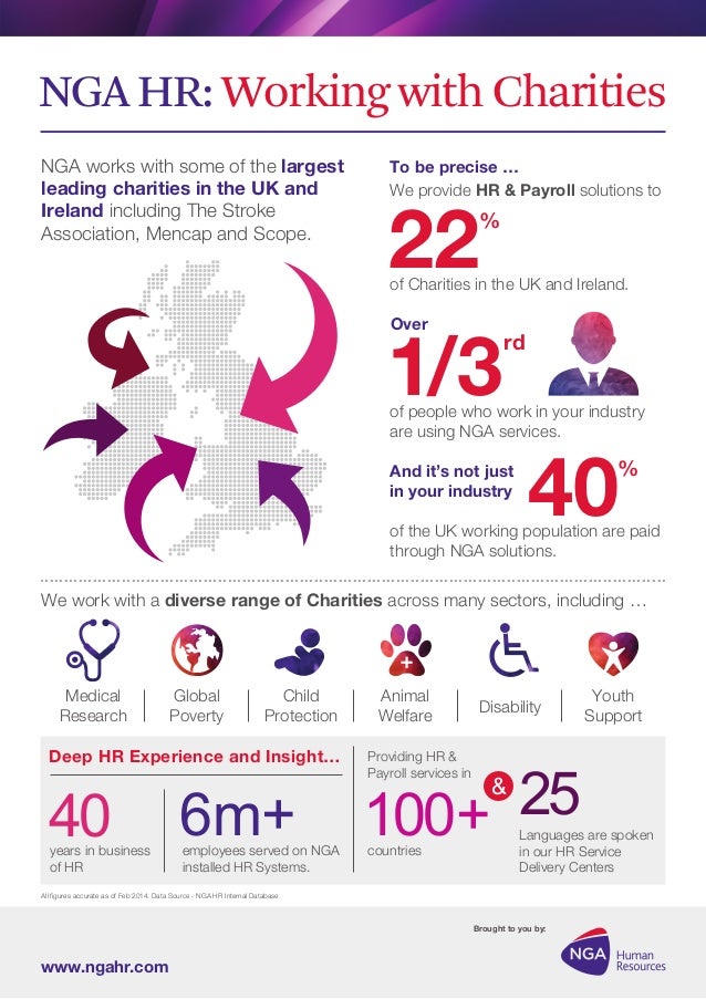 NGA HR Working with charities in UK and Ireland