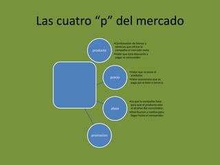 Las cuatro “p” del mercado