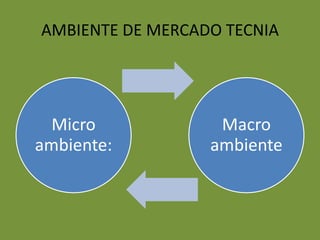 AMBIENTE DE MERCADO TECNIA