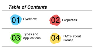 01 02
03 04
Table of Contents
Overview Properties
Types and
Applications
FAQ’s about
Grease
 