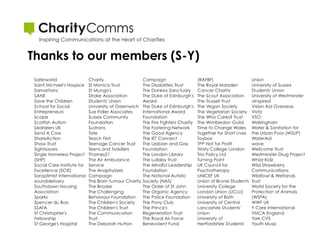 Thanks to our members (S-Y)

 