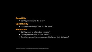 Audience insight – COM-B
Capability
• Do they understand the issue?
Opportunity
• Do they have enough time to take action?
Motivation
• Do they want to take action enough?
• Do they see the need to take action?
• Do others around them encourage / influence their behavior?
Government Communication Service, 2018, Strategic communications: a behavioural approach, London.
 