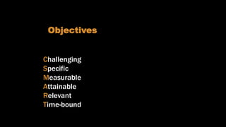 What are we trying to achieve?
Challenging
Specific
Measurable
Attainable
Relevant
Time-bound
Objectives
 