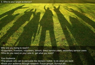 3. Who is your target audience? Who are you trying to reach? Supporters, investors, volunteers, donors, direct service users, secondary service users Who do you need on your side to  get what you want? Your Audience The people who can to persuade the decision maker  to do what you want Know your audience through research: Focus groups, Surveys,etc 