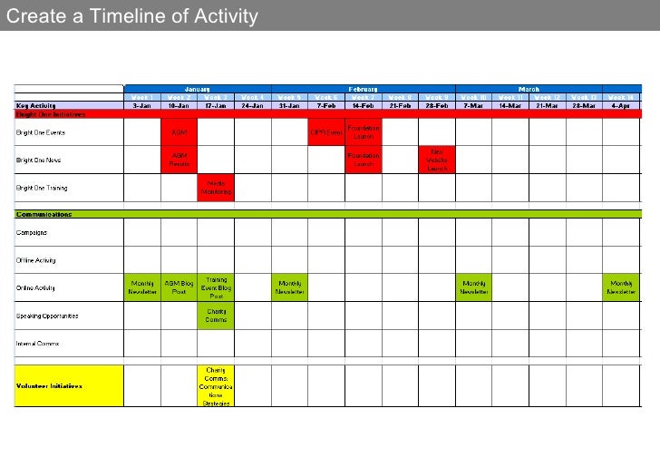 communication timeline template