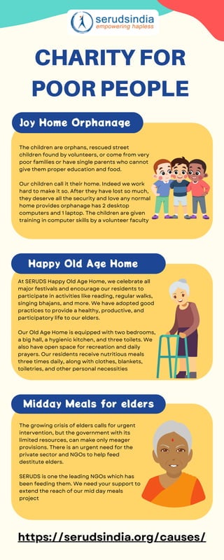 Normal Poor Charity for poor people | PDF
