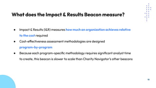 18
● Impact & Results (I&R) measures how much an organization achieves relative
to the cost required
● Cost-effectiveness assessment methodologies are designed
program-by-program
● Because each program-speciﬁc methodology requires signiﬁcant analyst time
to create, this beacon is slower to scale than Charity Navigator’s other beacons
What does the Impact & Results Beacon measure?
 